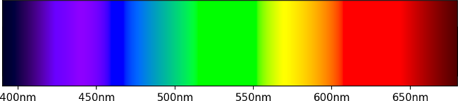 visiblespectrum